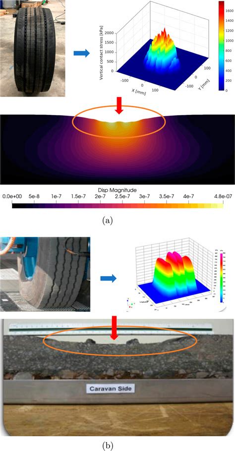 Comparisons of the numerical surface deflection and the experimental... | Download Scientific ...