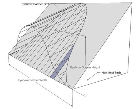 Dormer Types