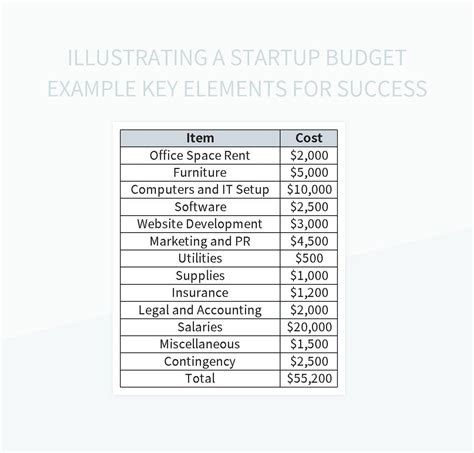 Free Startup Budget Templates For Google Sheets And Microsoft Excel - Slidesdocs