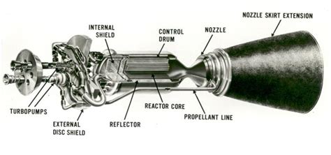 Atomic Space Propulsion and Power