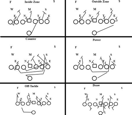 Football Zone Blocking - MGP Animation