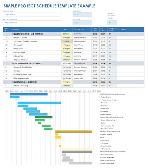 Excel Project Schedule Template 2024 - Daisie Vonnie