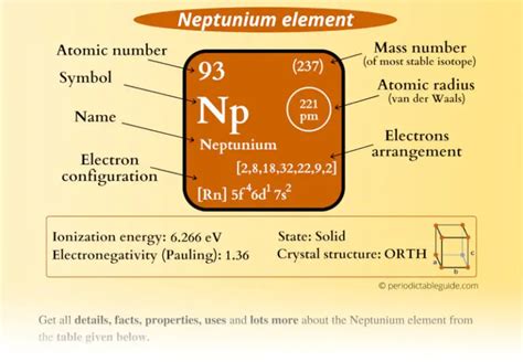 Neptunium (Np) - Periodic Table (Element Information & More)