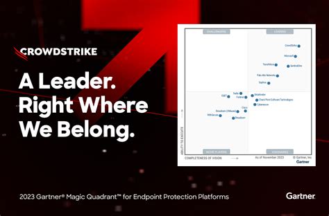 CrowdStrike Named a Leader in 2023 Gartner® Magic Quadrant™ for EPP