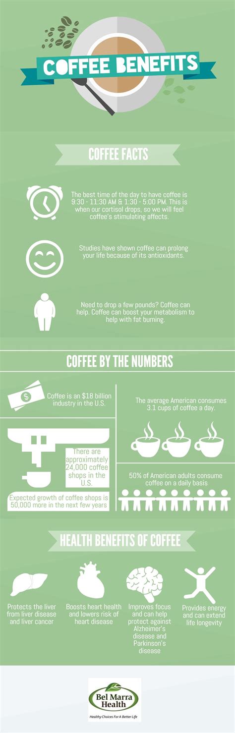 Infographic - Benefits of Coffee