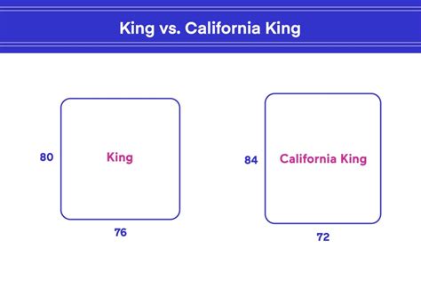 King vs. California King: What's the Difference? - eachnight