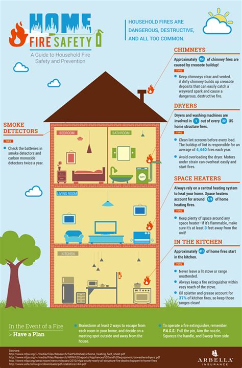 Fireplace Safety Tips: Don't Make These Mistakes - CapeCod.com