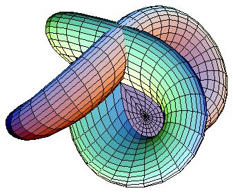 Homotopy principle - Wikipedia