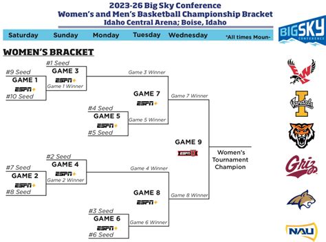 Conference Usa Basketball Tournament 2024 Bracket - sayre lizzie