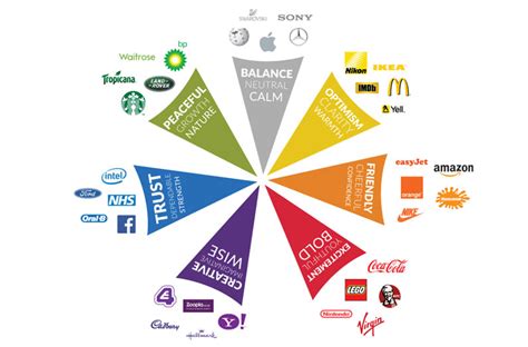 Why Colours are Important in Branding - Small Business Marketing Tools