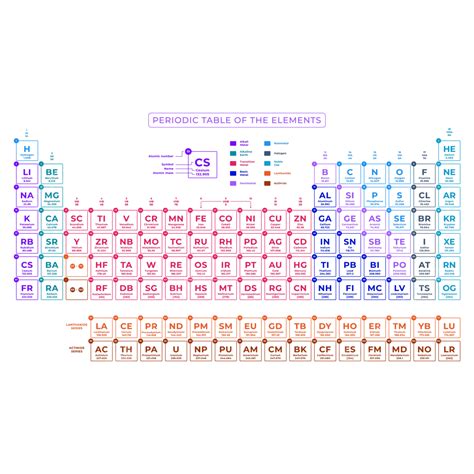 Colorful Periodic Table Vector Download Free Vector A - vrogue.co