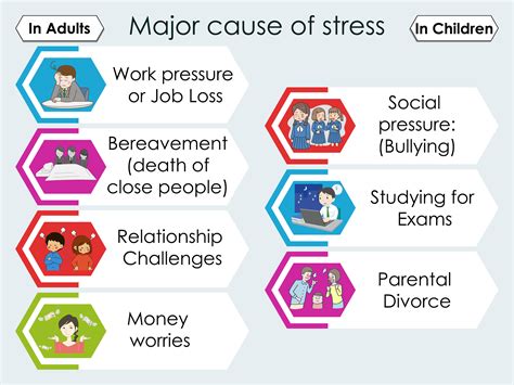 Stress Management Techniques to Control Eczema | Eczemaless