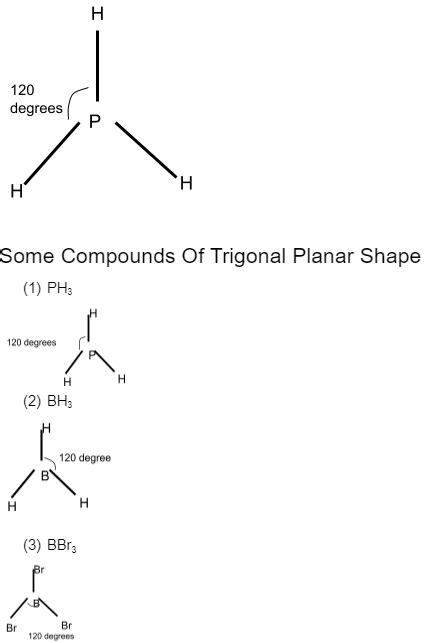 A brief note on Trigonal Planar Shape of Molecule: