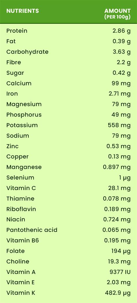 Spinach: Nutrition, Health Benefits And Recipe - Boldsky.com