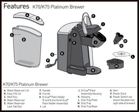 Keurig K Classic Manual