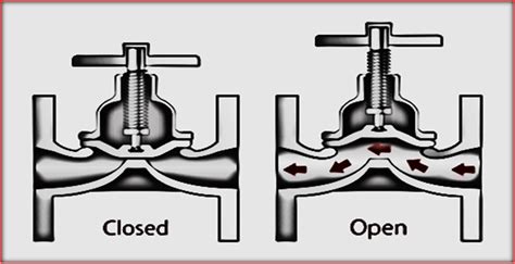 Diaphragm Valve Manufacturer - Diaphragm Valve