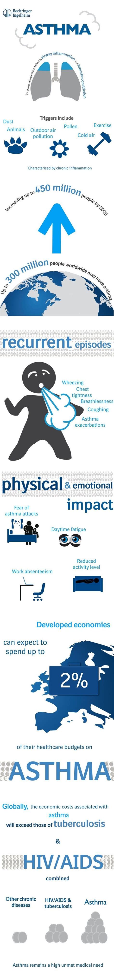 Healthcare infographic : #Asthma is a chronic disease characterized by airway inflammation ...