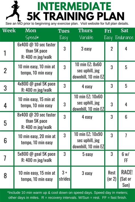 Intermediate 5K Training Plan - Snacking in Sneakers | 5k training plan ...