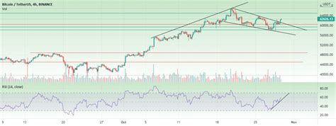 BTC/USDT Chart for BINANCE:BTCUSDT by Devan-CryptoCharts — TradingView