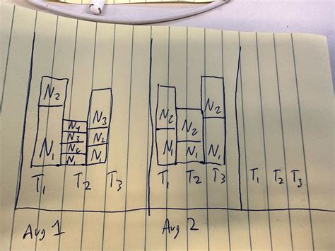 Multiple group by in a splunk chart (Object types ... - Splunk Community