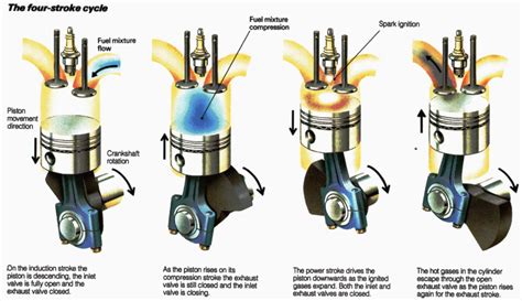 2 Stroke Cycle Diesel Engine