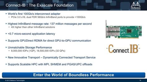 Advancing Applications Performance With InfiniBand | PPT