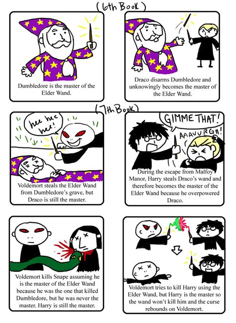 Elder Wand Explanation by cookiekhaleesi on DeviantArt