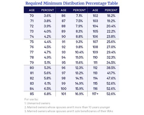 7 Photos Inherited Ira Rmd Table 2018 And Description - Alqu Blog