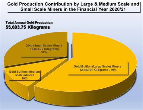 💣 Gold mining industry analysis. Gold Mining Industry Analysis. 2022-10-10