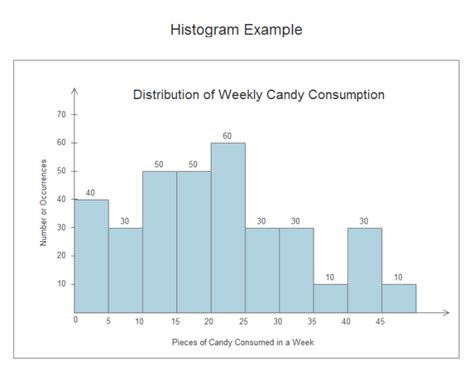 Excel Histogram Template