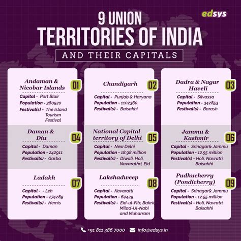 List Of Union Territories Of India | Hot Sex Picture