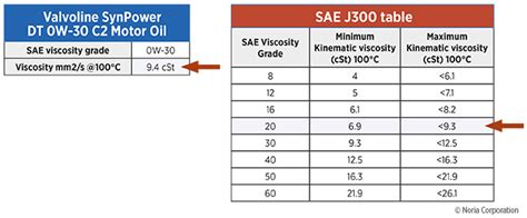 Used Oil Analysis (UOA) Reports for Gen 6 OB | Page 7 | Subaru Outback Forums