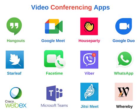 How To Develop A Video Conferencing App Like Zoom