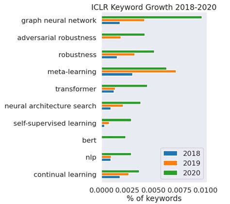 What Are Graph Neural Networks? | NVIDIA Blogs