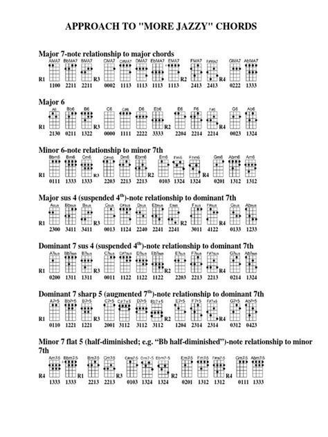 Fancy Chords | Chord (Music) | Music Theory