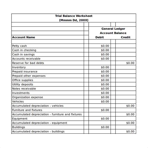 Expenses Debit Or Credit In Trial Balance Financial Statement | Alayneabrahams