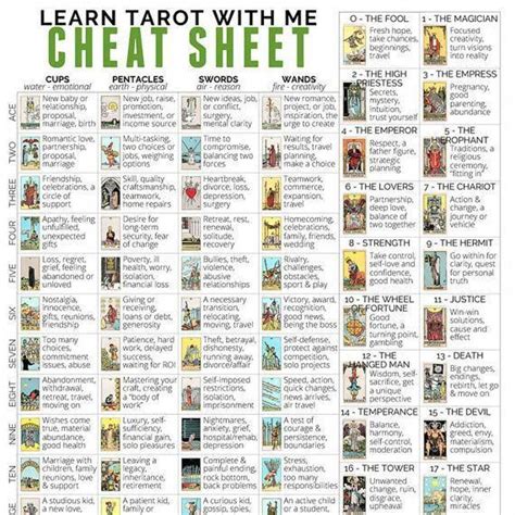 Printable Tarot Card Meanings