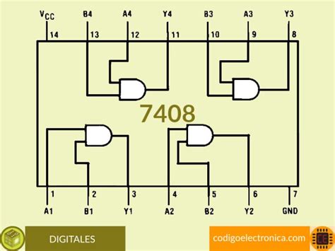 7408 datasheet | Circuitos, Logica booleana, Digitales