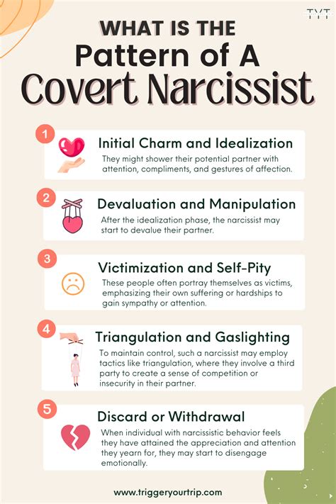 Best free covert narcissist test are you dealing with a narcissist ...