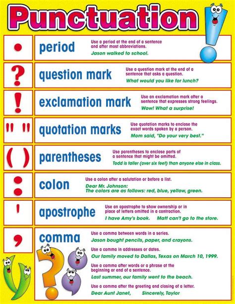 Creative Teacher Inc. | Teaching punctuation, Punctuation posters, Free printable alphabet ...