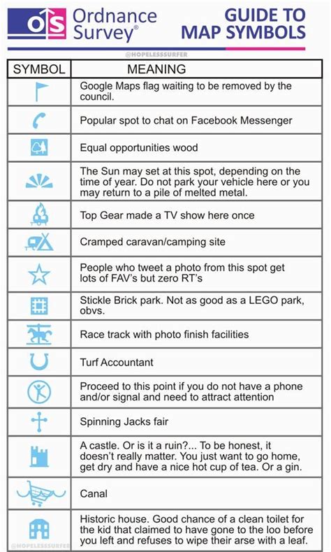 The Poke on Twitter | Map symbols, Writing skills, Ordnance survey maps