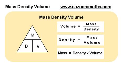 Compound Measures | Cazoom Maths Worksheets | Gcse math, Studying math ...