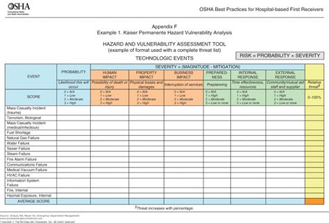 Free Chapter 49 Emergency Department Disaster Planning And Response ...