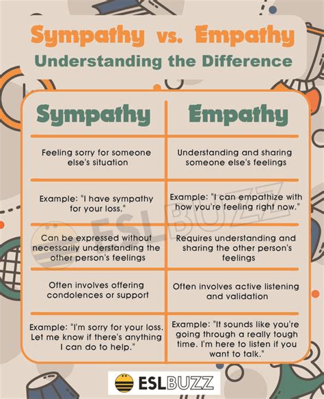 Sympathy vs. Empathy: Understanding the Key Differences for Better ...