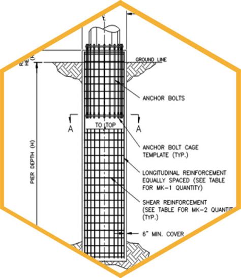 Foundation Design