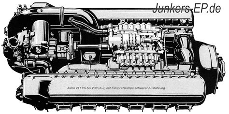 Junkers Jumo 211 Versuchsmotoren