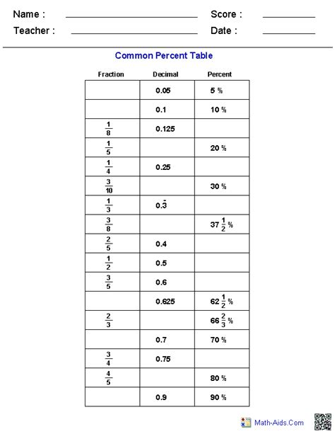 Percentage Base And Rate Worksheets