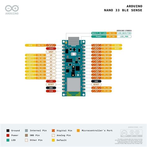 Arduino Nano 33 IoT with Headers