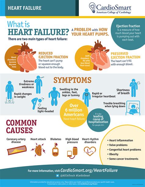 7 Signs of Heart Failure | Urgent Team - Family of Urgent Care and Walk ...