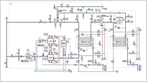 Advanced Desalination Plant Design